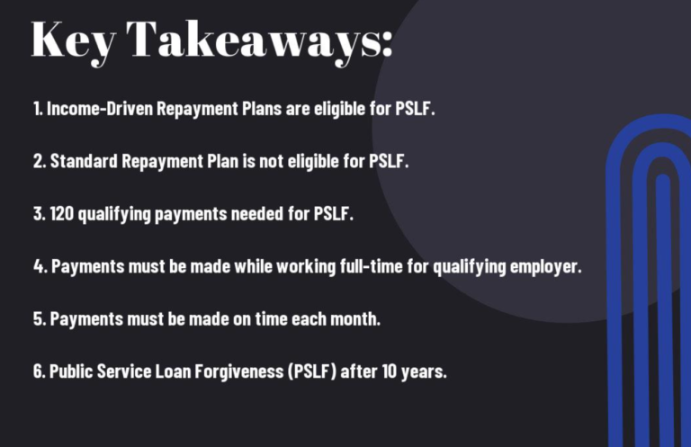 PSLF Qualifying Repayment Plans